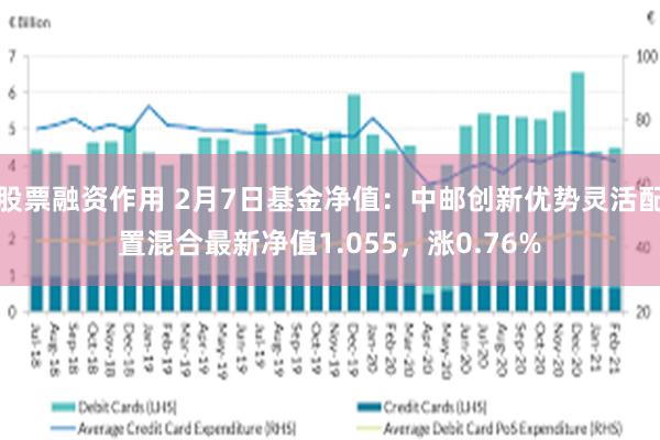 股票融资作用 2月7日基金净值：中邮创新优势灵活配置混合最新净值1.055，涨0.76%