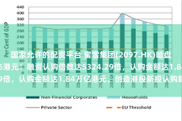 国家允许的配资平台 蜜雪集团(2097.HK)暗盘大涨超30%，报264.6港元！融资认购倍数达5324.29倍，认购金额达1.84万亿港元，创造港股新股认购新纪录